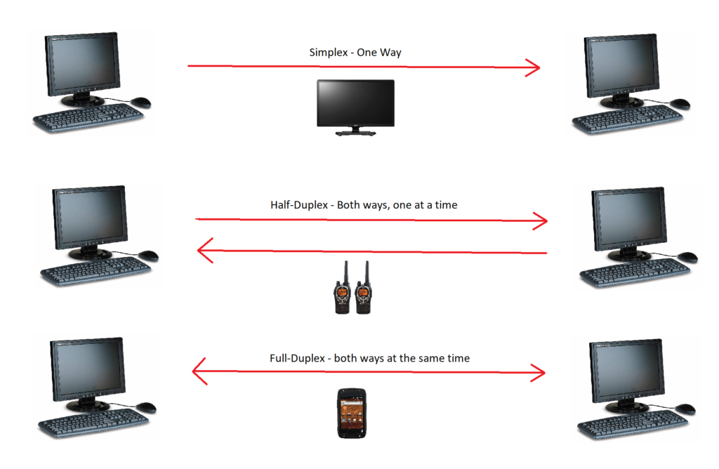 types-of-data-transmission